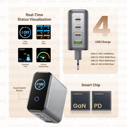 148W GaN USB Type C Charger with Display 140W PD3.1 3.0 QC4.0 3.0 Fast Charge For Macbook Tablet Phone Charger For iPhone 17 16